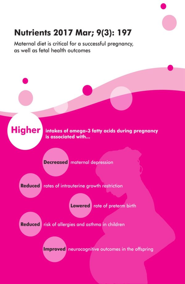 DHAMOM (Omega3 fatty acid with Vitamins & Minerals) Giant Wave Pharma